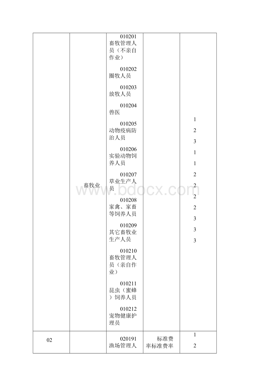 中国人寿职业分类表共16页Word格式.docx_第3页