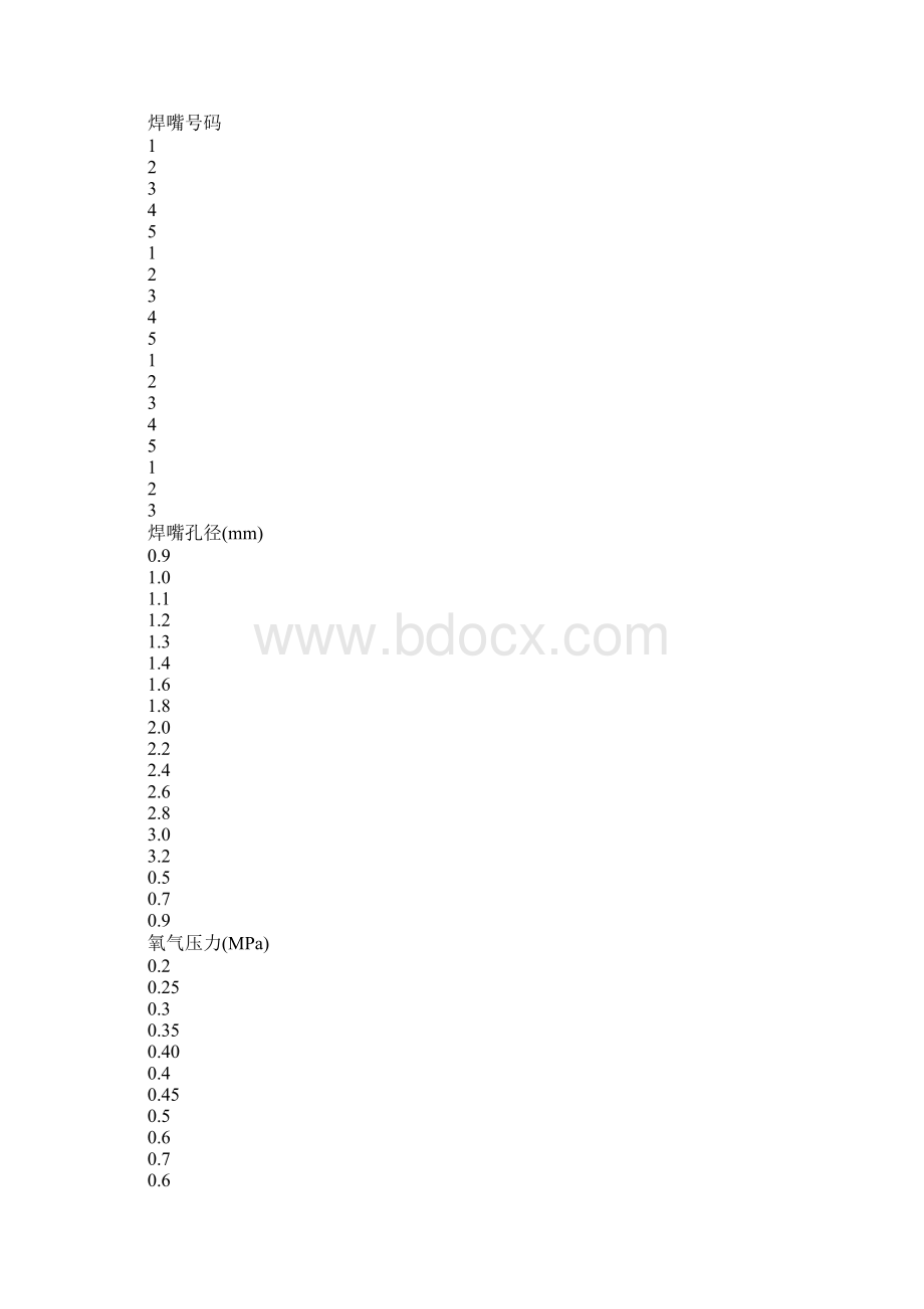 焊炬割炬等附件的构造工作原理和安全要求新编版Word文件下载.docx_第2页