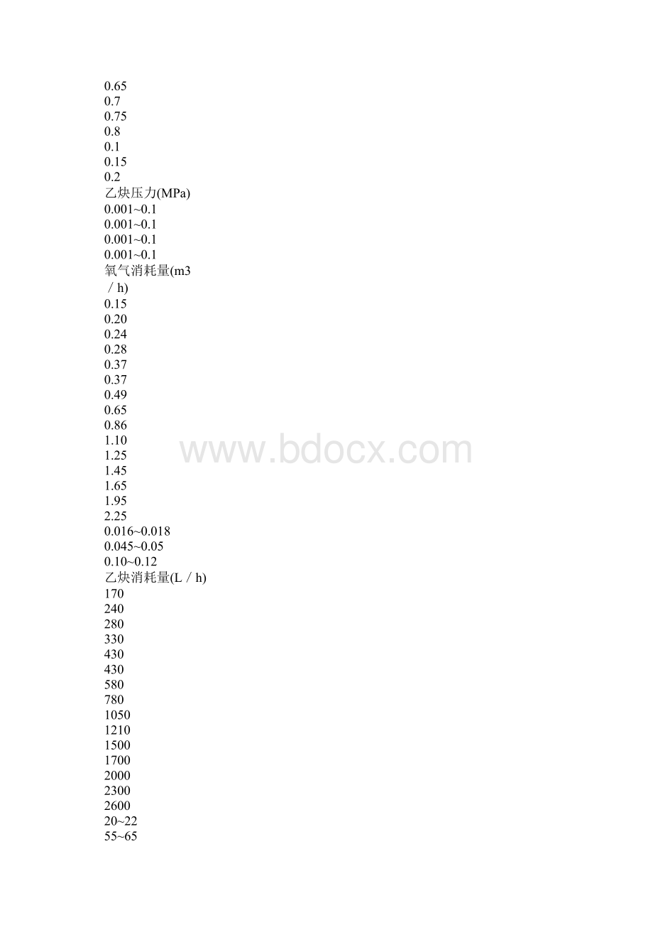 焊炬割炬等附件的构造工作原理和安全要求新编版Word文件下载.docx_第3页