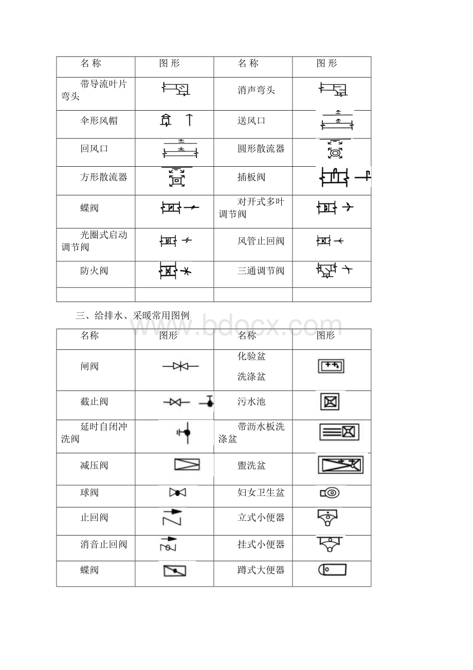 CAD给排水暖通空调消防施工图全部图例.docx_第3页