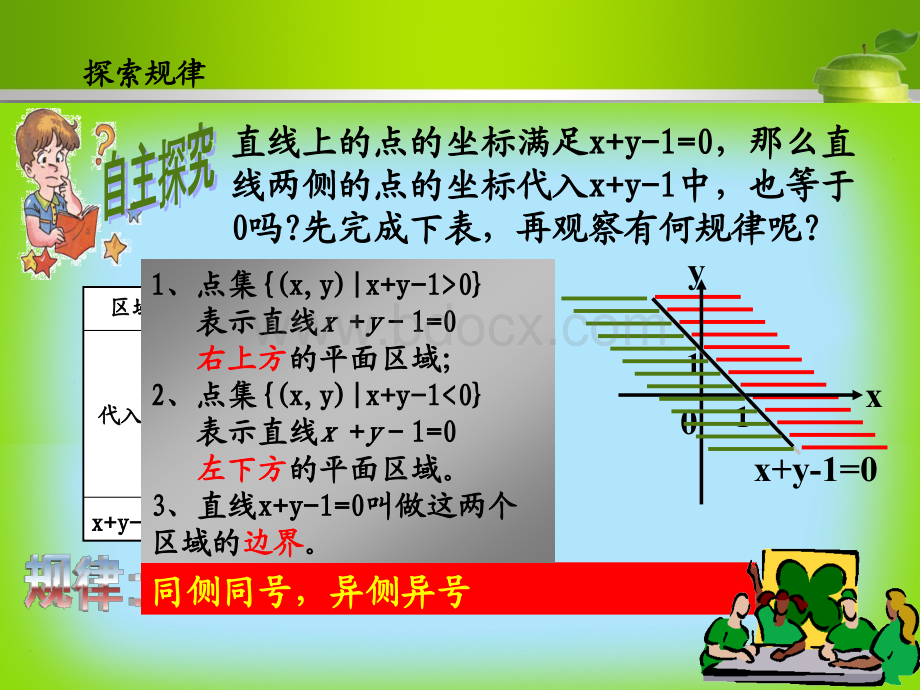 二元一次不等式组与平面区域1(修改).ppt_第3页