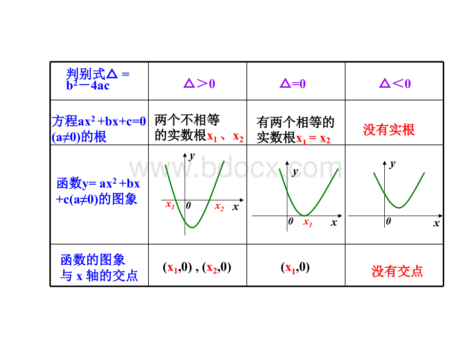 高一数学函数的零点优质PPT.ppt_第3页