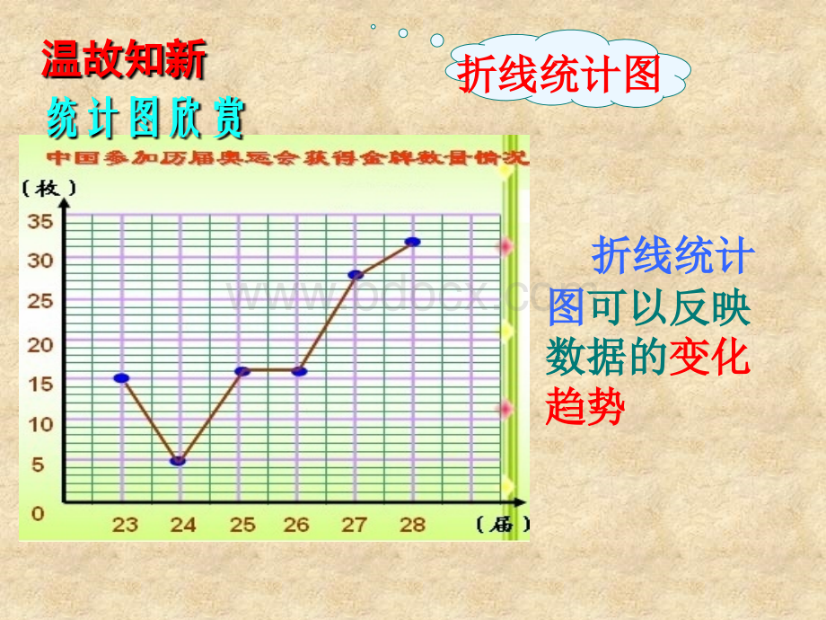 从统计图分析数据的集中趋势学案课件PPT.ppt_第2页