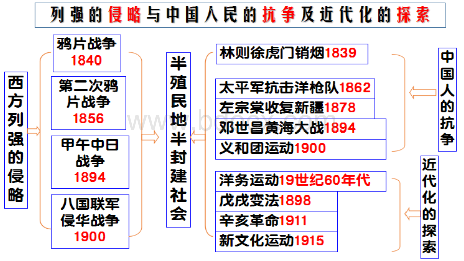 中考历史知识点思维导图.pptx