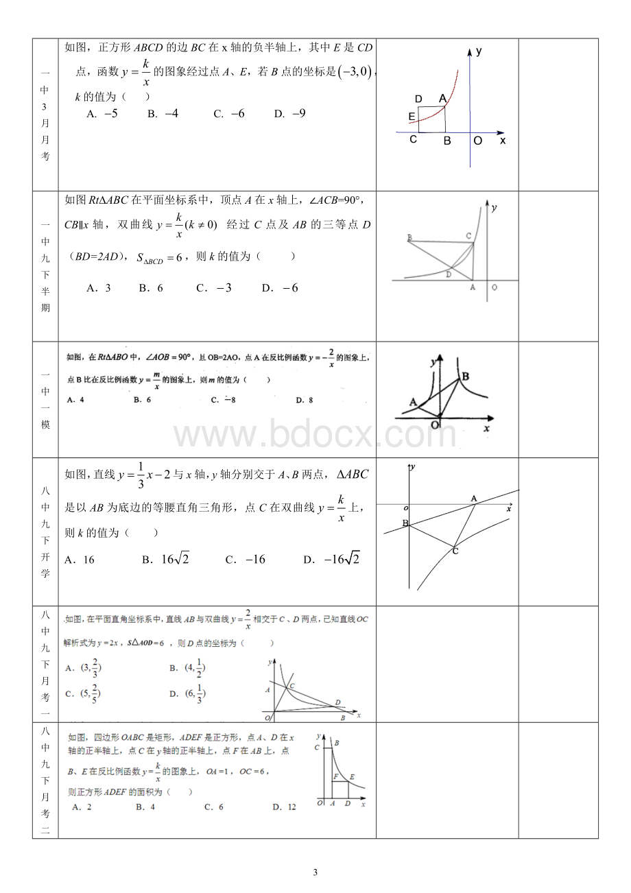 重庆中考反比例函数11题名校模拟分类汇编Word文档下载推荐.doc_第3页