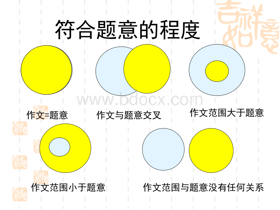 中考作文审题指导(优秀课件).ppt_第2页