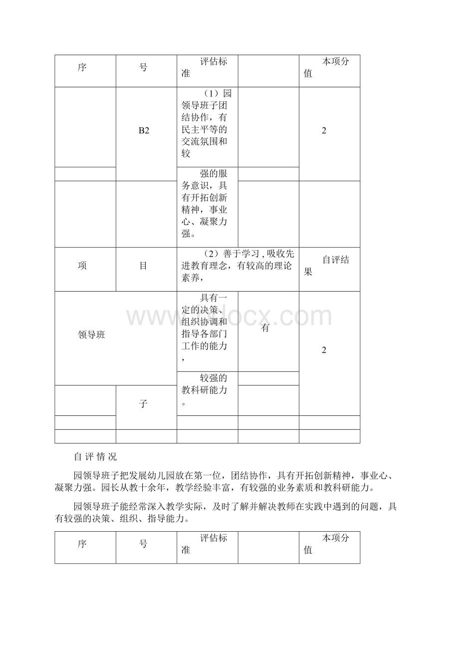 福建省莆田市争创示范性幼儿园分项目自评表填写内容.docx_第2页