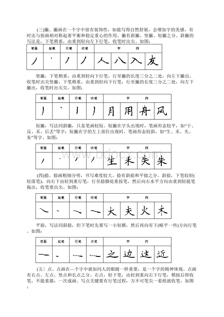 硬笔书法28种基本笔画的书写方法文档格式.docx_第2页