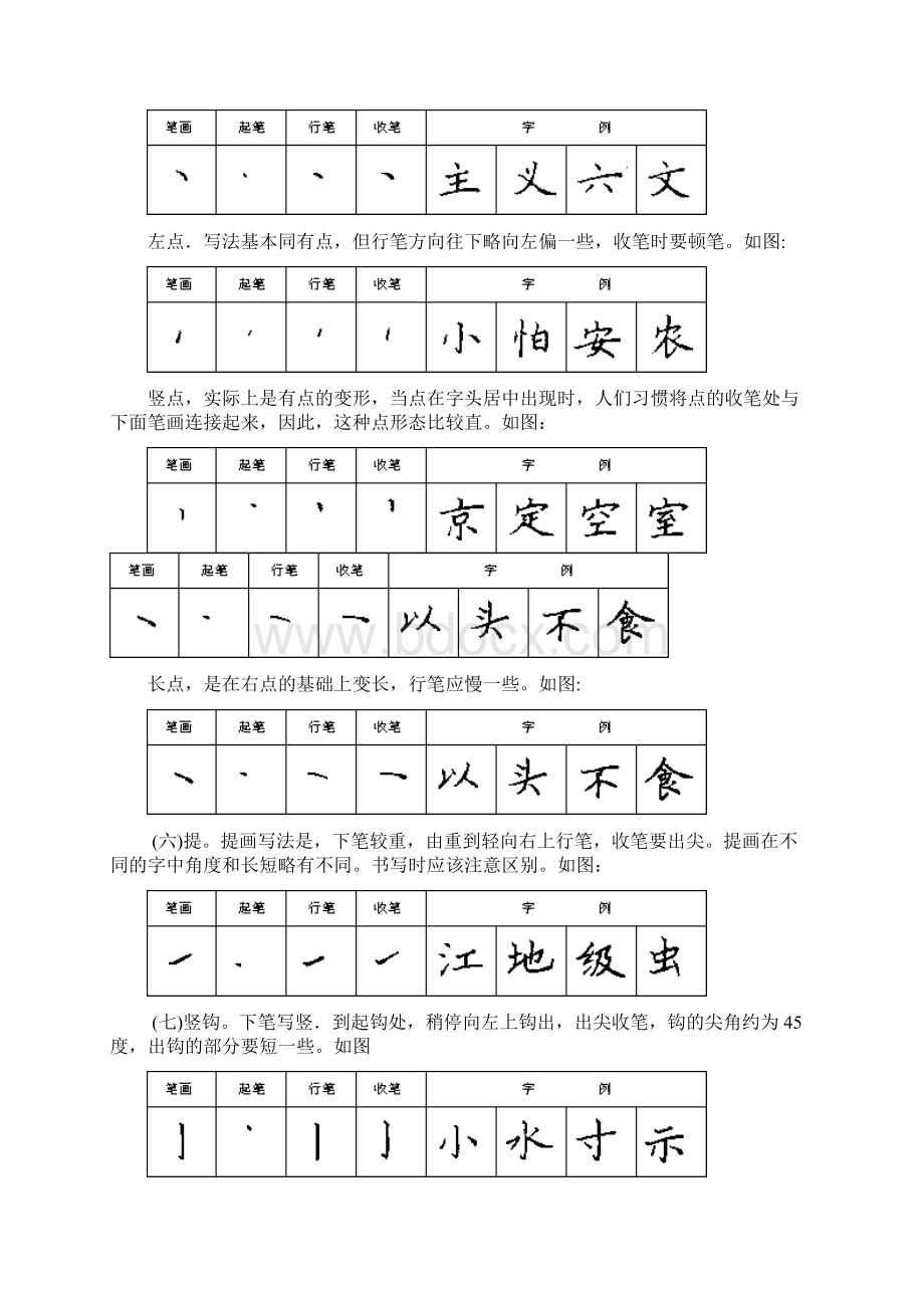 硬笔书法28种基本笔画的书写方法文档格式.docx_第3页