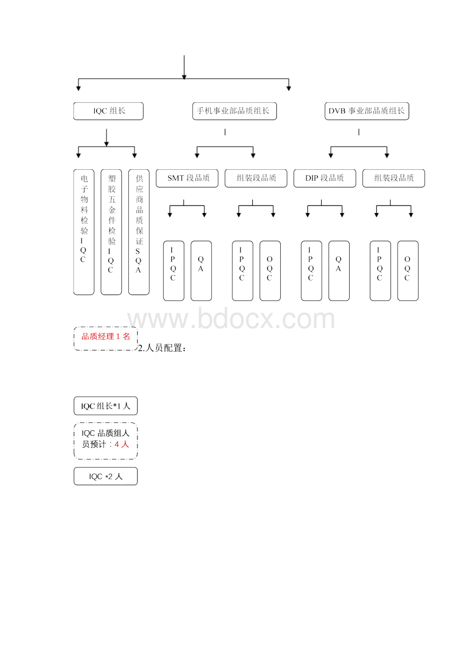 品质部门规划方案Word格式文档下载.docx_第3页