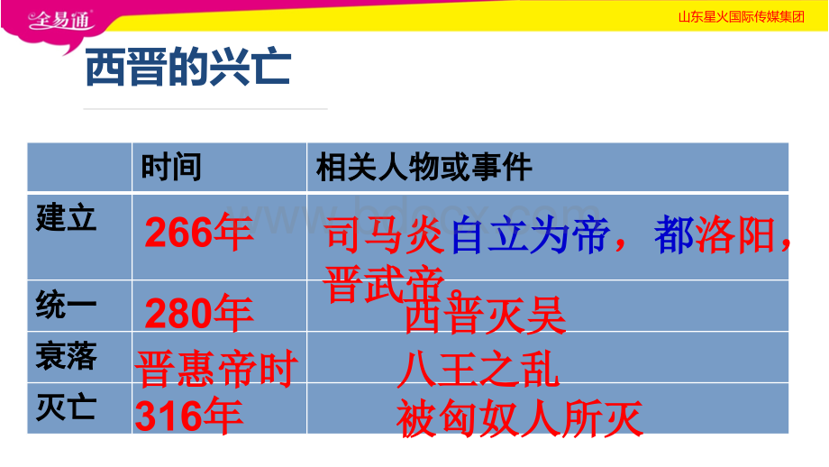 七年级历史上第十七课.ppt_第3页