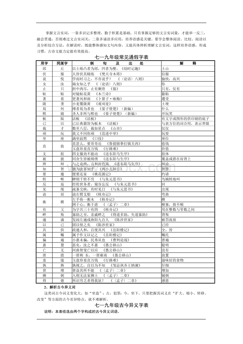 苏教版语文中考复习古文基础知识篇Word格式.doc_第2页