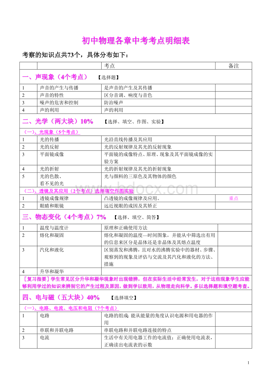 初中物理中考考点明细表文档格式.doc_第1页