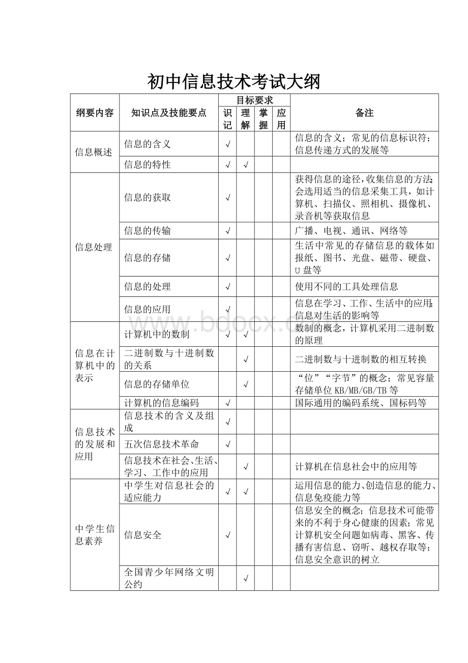 初中信息技术考试大纲Word文件下载.doc_第1页