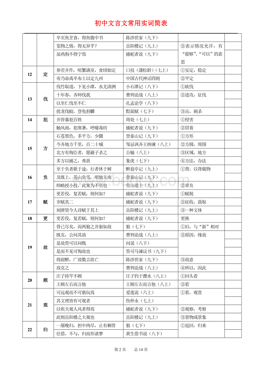 沪教版初中文言文常用实词简表Word文档格式.doc_第2页