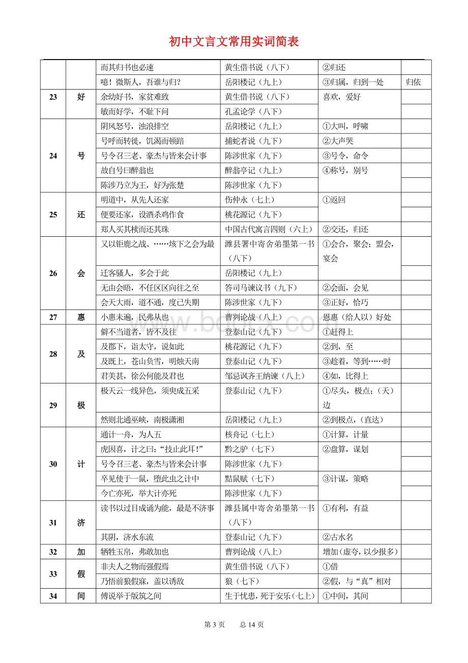 沪教版初中文言文常用实词简表Word文档格式.doc_第3页