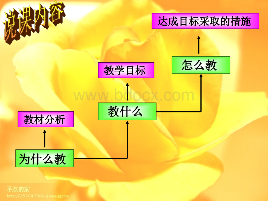 不等式的性质说课1优质PPT.ppt_第2页