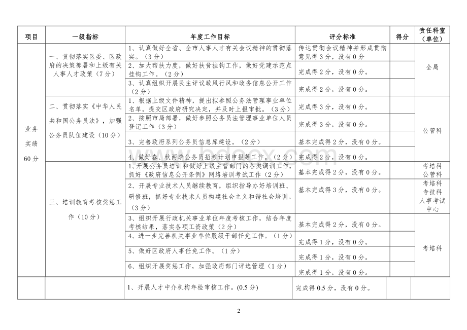 评分析分表区人事局2008年度绩效管理指标考核和.doc_第2页