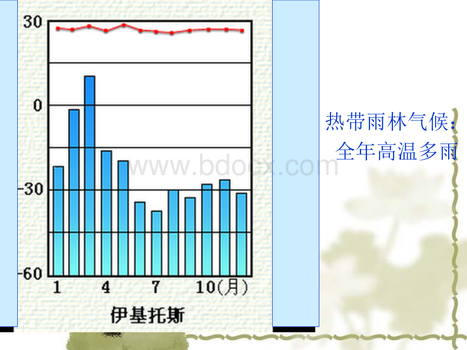 世界11种气候带及柱状图PPT文档格式.ppt_第2页