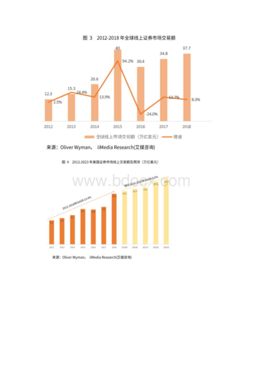 竞品分析报告老虎证券 VS 富途牛牛.docx_第2页