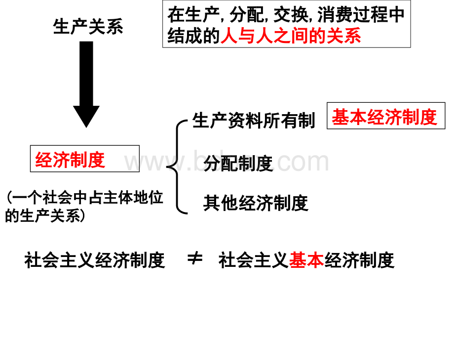 我国基本经济制度课堂课件.ppt_第2页