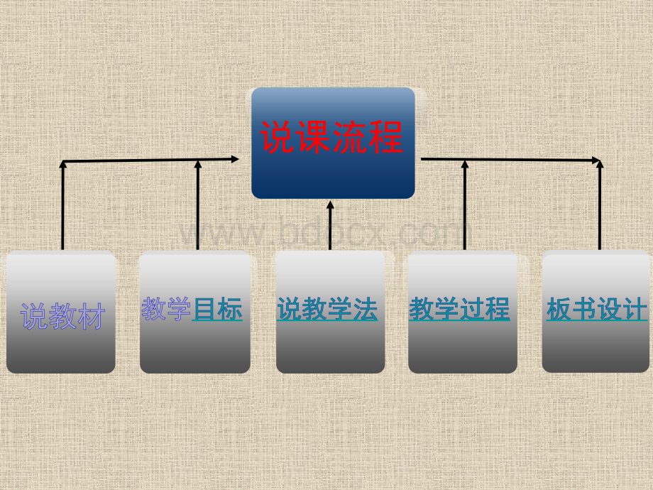 《桂林山水》说课PPT.ppt_第2页