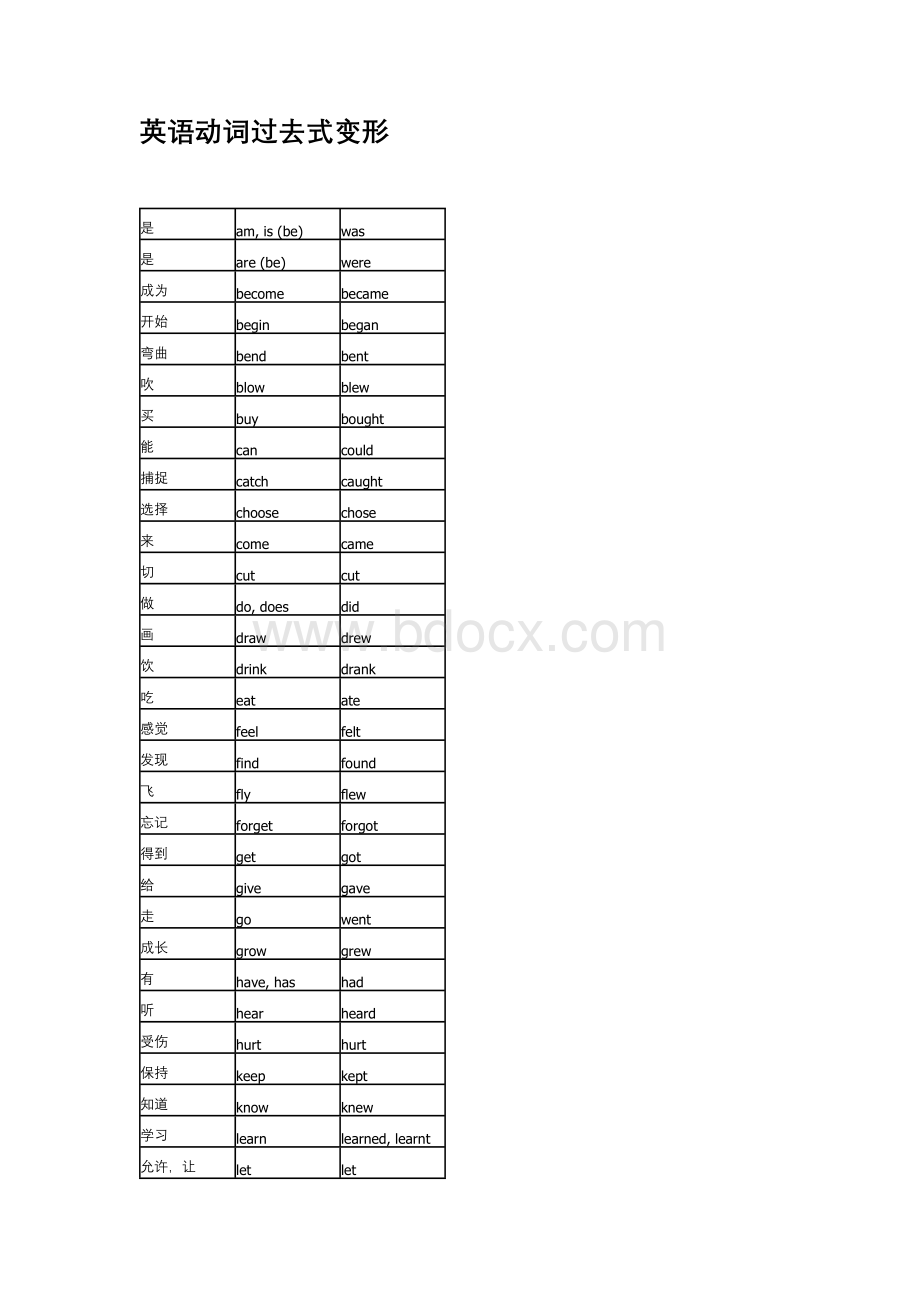 英语动词过去式变形(全--中考必备)Word下载.docx