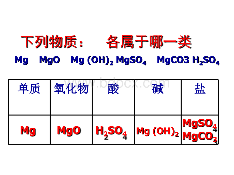 酸碱盐复习课公开课课件.ppt_第2页