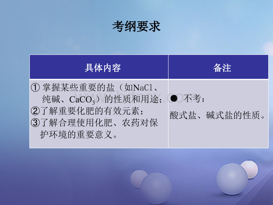 福建省2017年中考化学总复习专题十二盐和化肥课件20170425261PPT文档格式.ppt_第2页