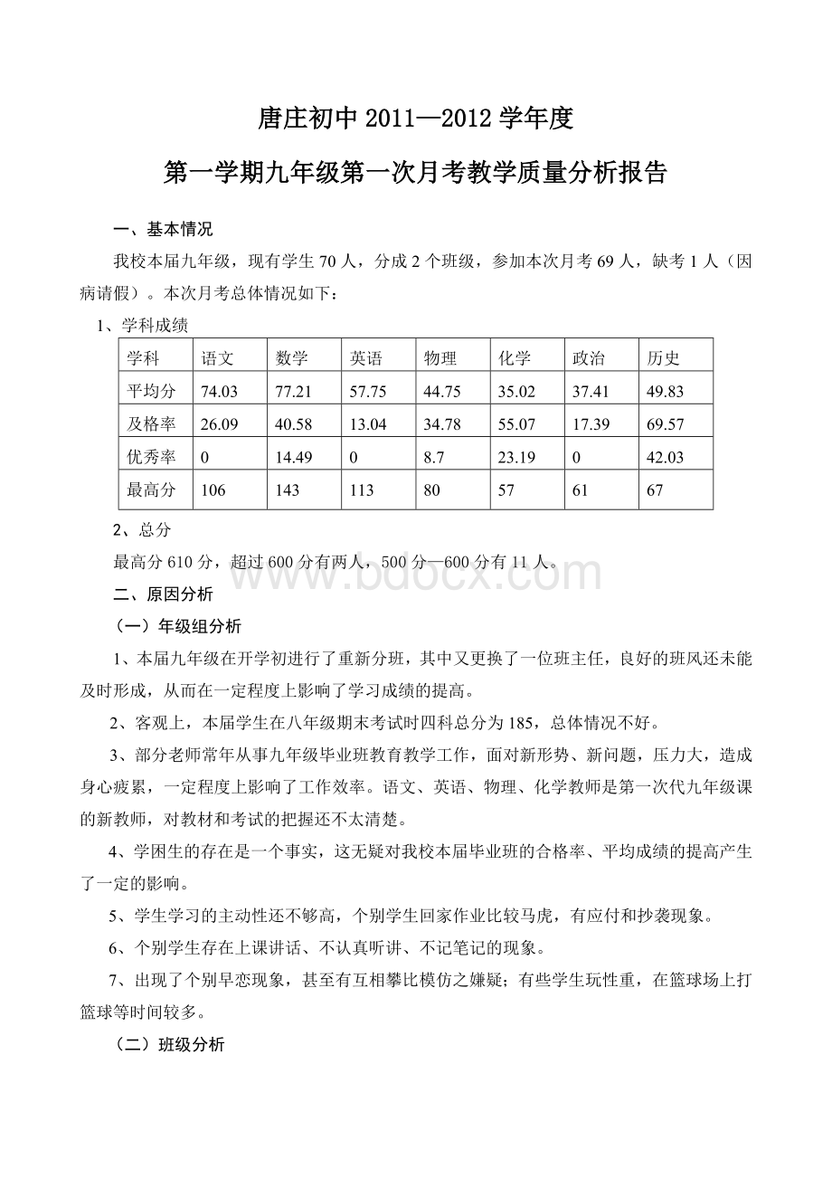 唐庄初中2011月考教学质量分析报告Word文件下载.doc_第1页