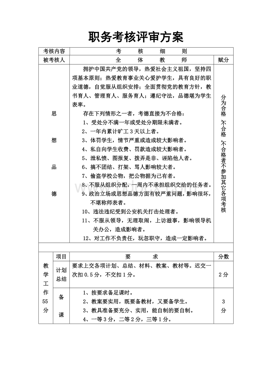 量化考核方案2010.doc