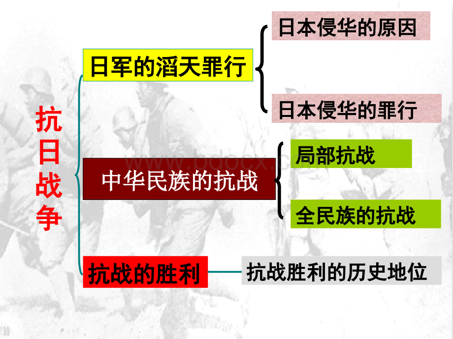 第16课-抗日战争课件(人教版)PPT推荐.ppt_第3页