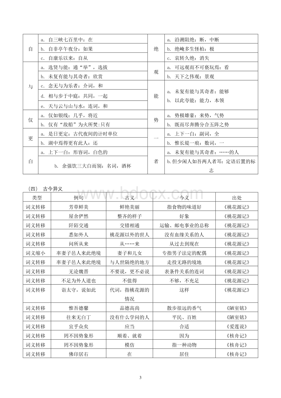 人教版八年级语文上册文言文知识点总结Word格式.doc_第3页