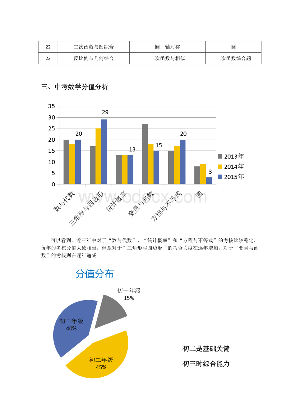 深圳中考数学备考攻略.docx_第2页