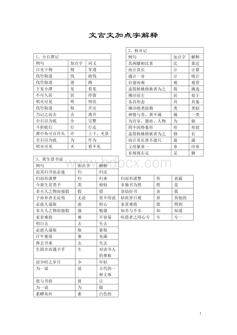 二十五篇文言文加点字(解释)Word文件下载.doc_第1页