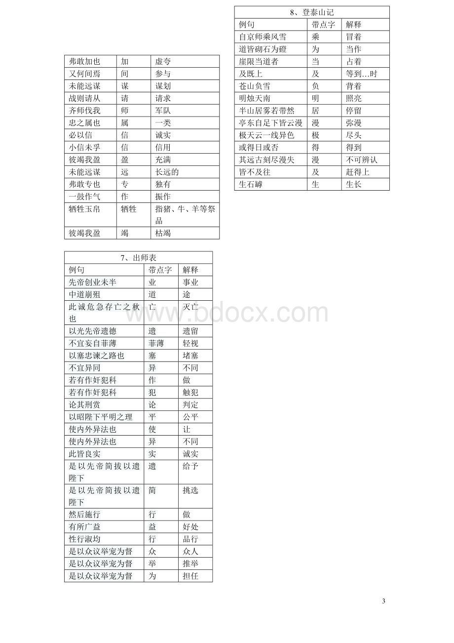 二十五篇文言文加点字(解释)Word文件下载.doc_第3页