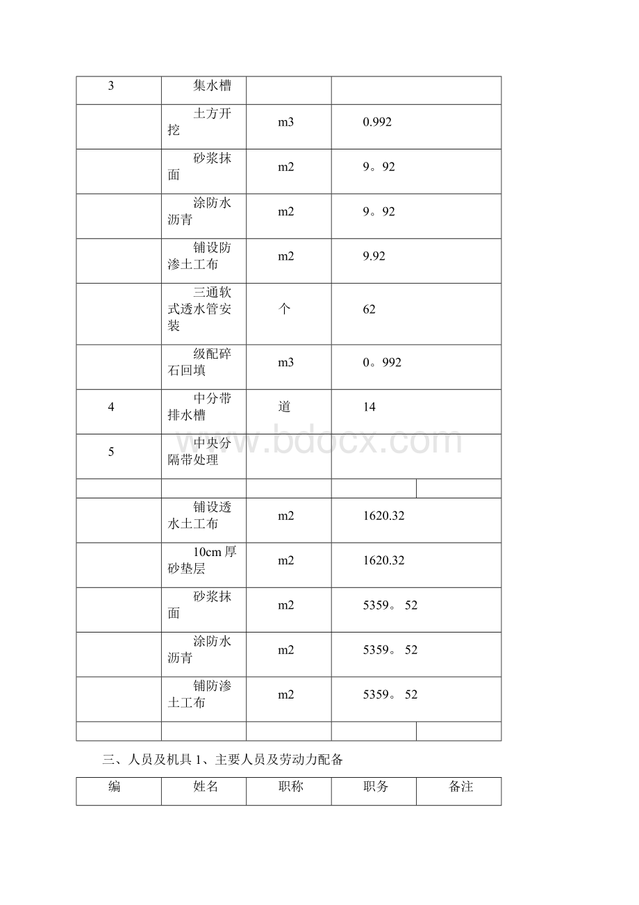 碎石盲沟施工方案完整.docx_第3页