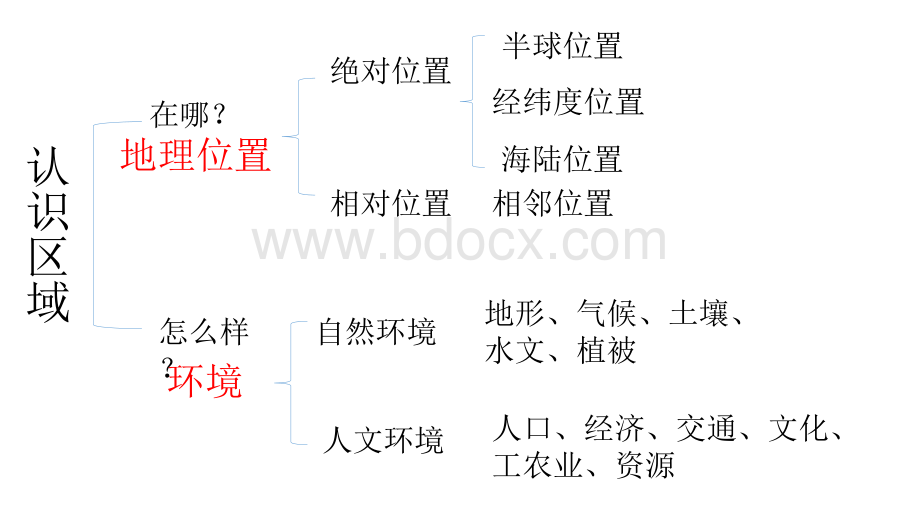 中国的疆域和行政区划中图版PPT推荐.pptx