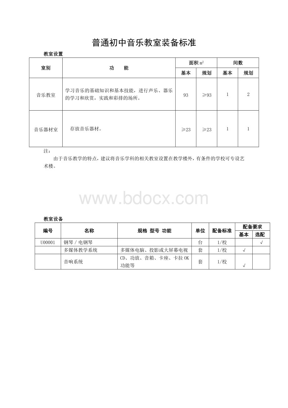 普通初中音乐教室装备标准.doc