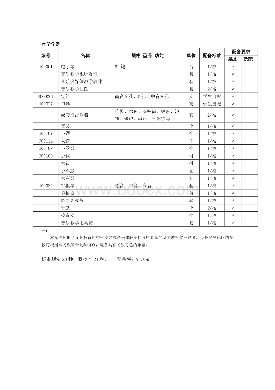 普通初中音乐教室装备标准Word文档格式.doc_第2页