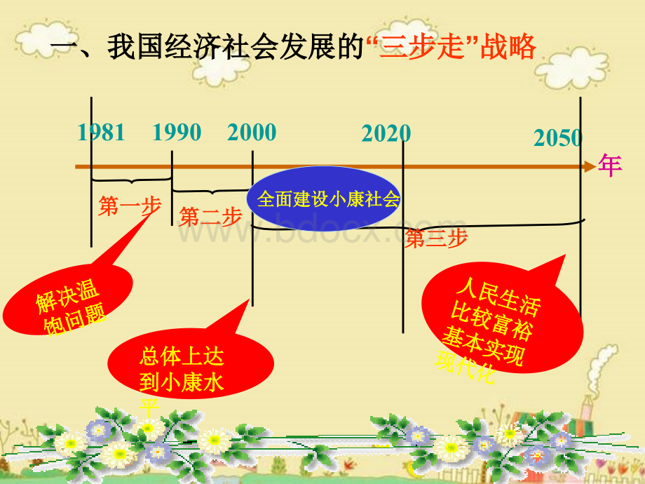 关注经济发展》复习课教案.ppt_第2页