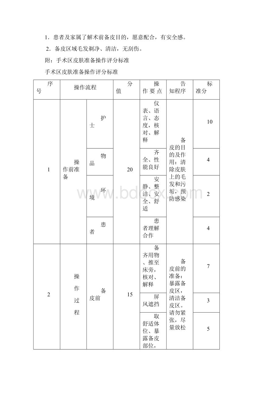 外科护理技术操作规程Word文档下载推荐.docx_第3页