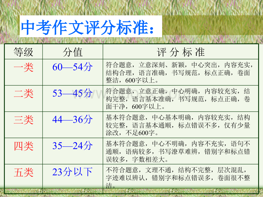 中考作文升格指导.ppt_第2页