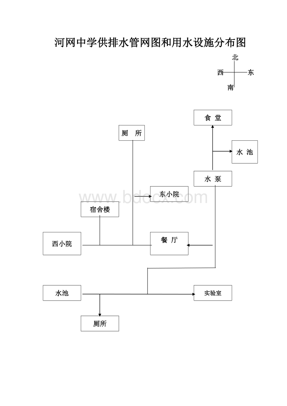 河网中学供排水管网图和用水设施分布图Word文件下载.doc