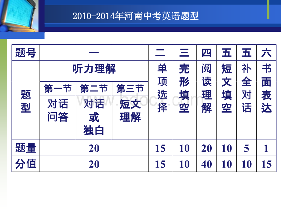 河南中招英语试题特点解读与预测.ppt_第3页