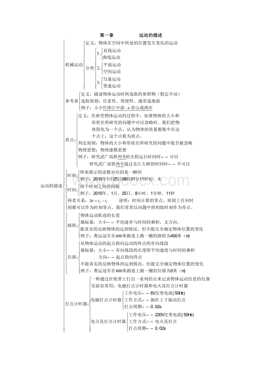 (粤教版)物理必修一知识点总结(精品).doc_第1页