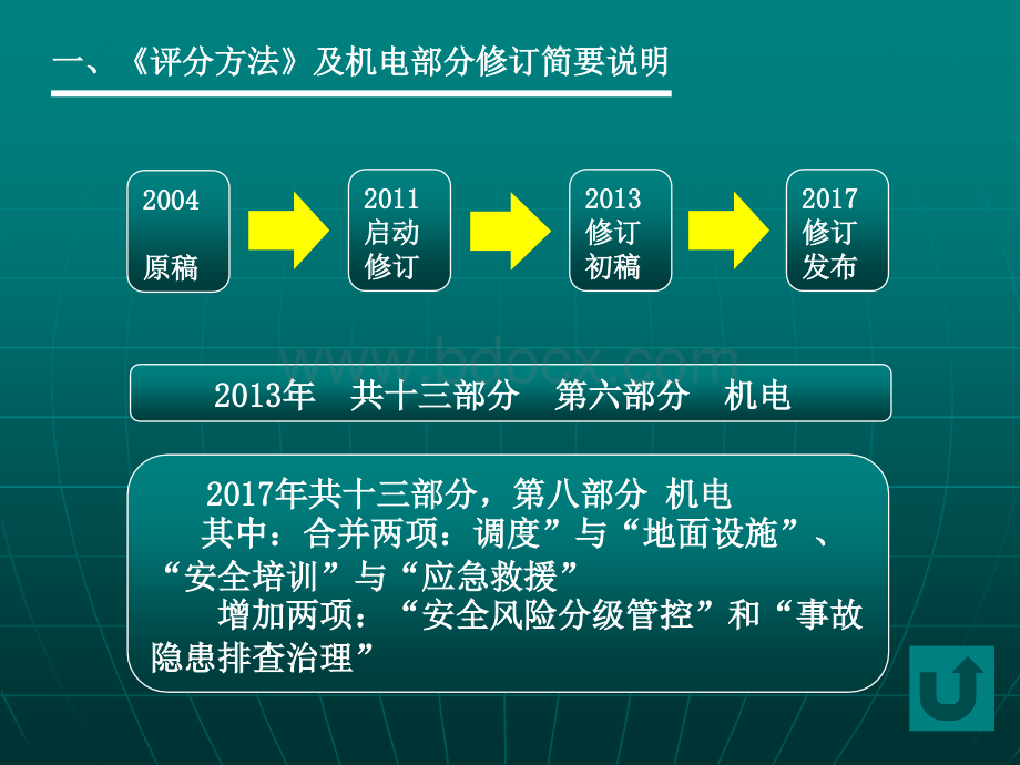 安全生产标准化-标准化宣贯课件-机电.ppt_第3页