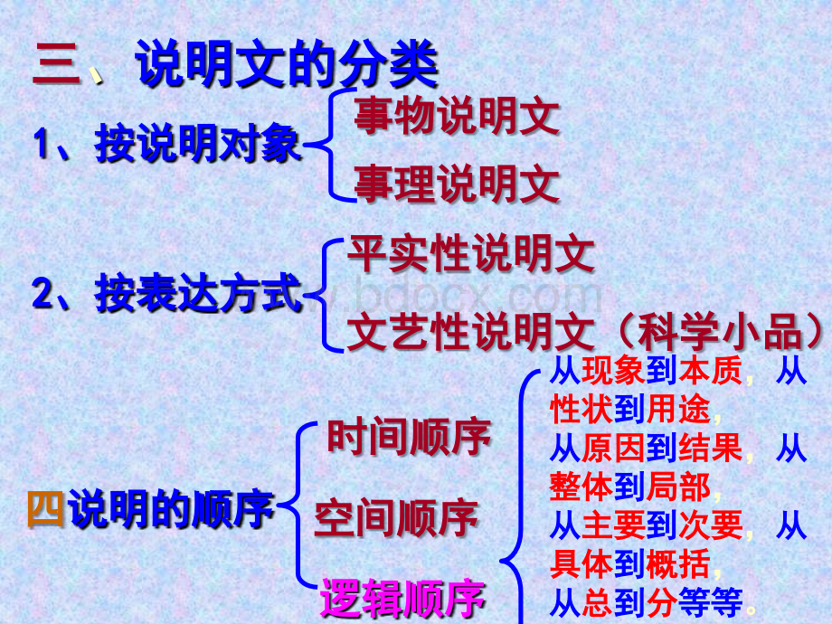 中国石拱桥pptPPT资料.ppt_第3页