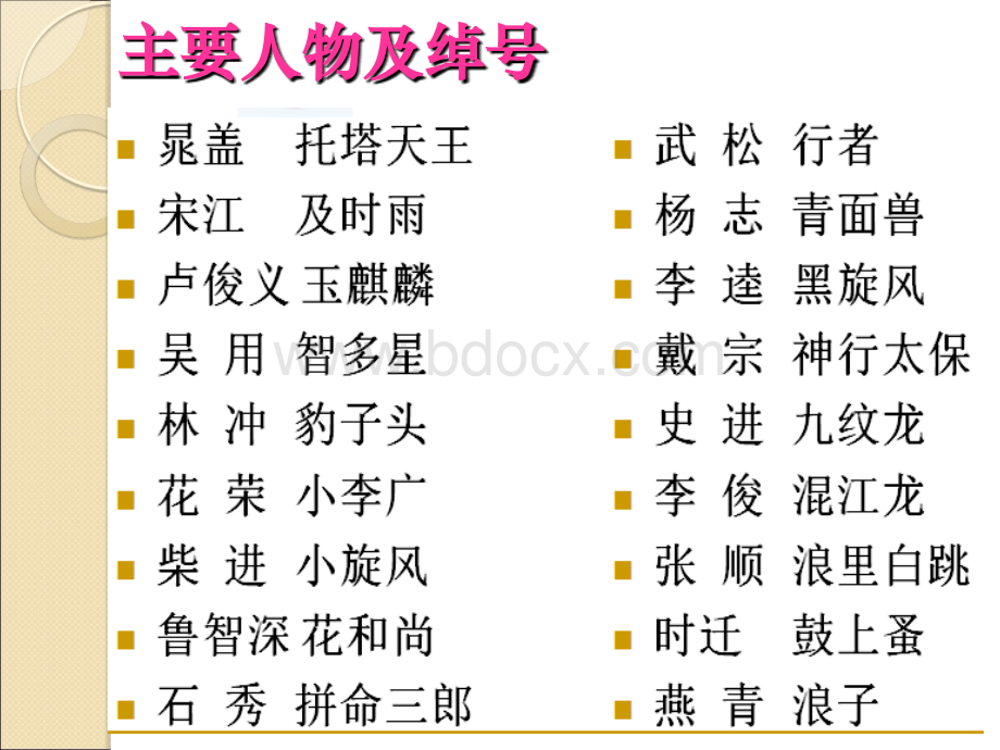 中考语文名著导读复习：《水浒传》ppt课件PPT文档格式.ppt_第3页