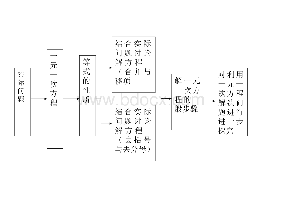 第三章复习.ppt_第3页